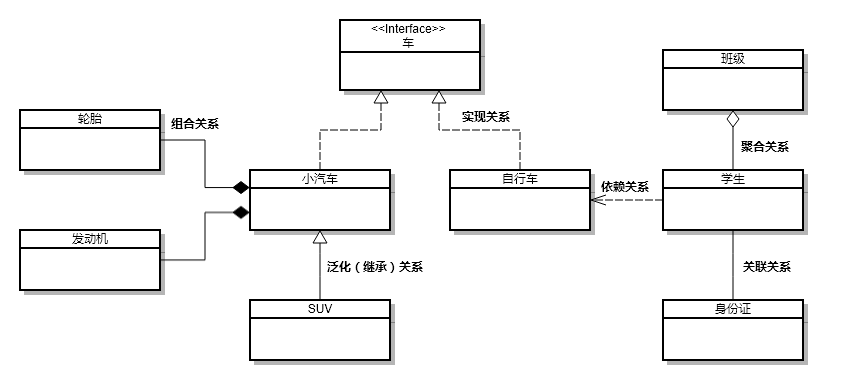 UML类图