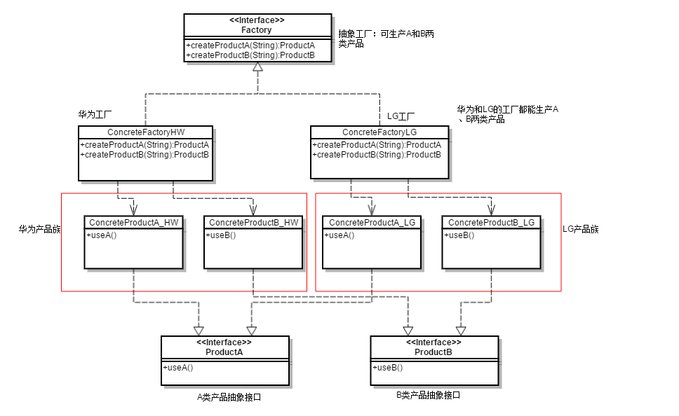 设计模式_创建型模式_抽象工厂模式_UML图