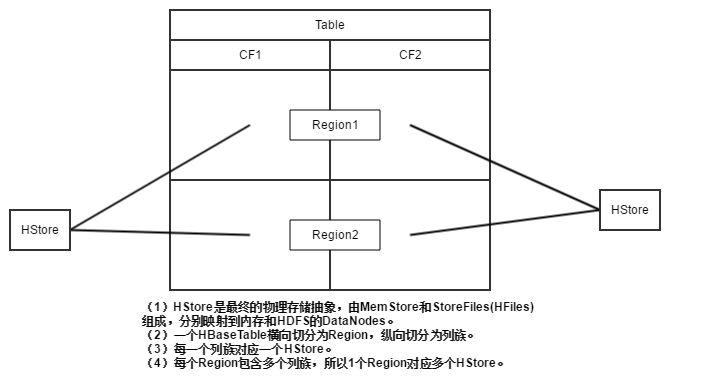 HBaseTable